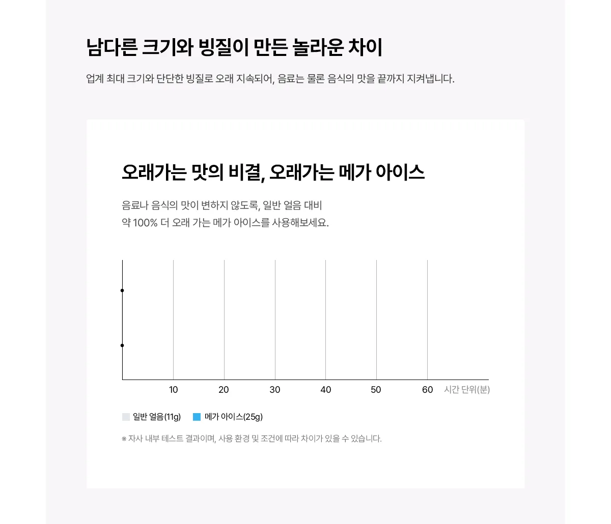 상품 상세 10